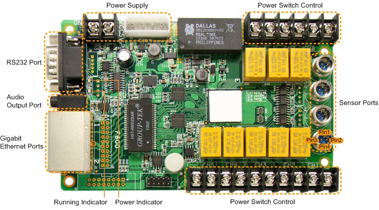 Hikvision DS-D42AM2-N(O-STD) LED-Multifunktionskarte