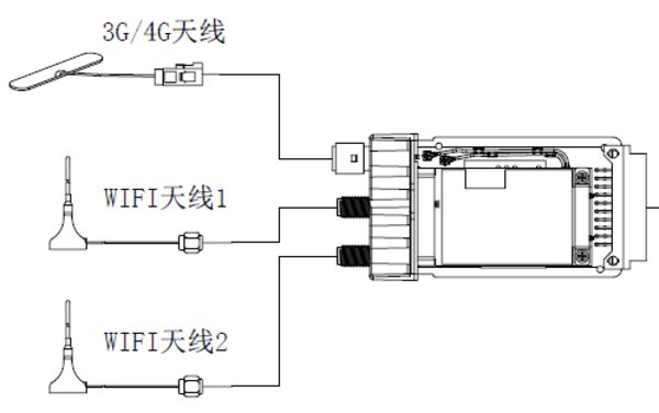AE-MP1460/GLF/S(EU-Module) - Drahtloses Kommunikationsmodul