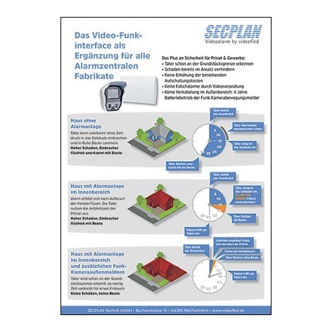 Flyer Video-Funkinterface videofied