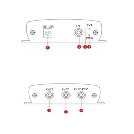 Hikvision DS-1H31 HD-TVI Videosplitter 1:3 BNC